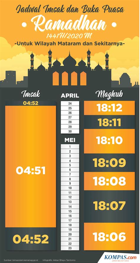 Infografik Jadwal Imsakiyah Dan Buka Puasa Di Mataram Selama Ramadhan 2020