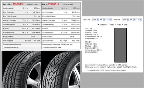 Based on consumer reviews for tires available in size: Tire Size Table - Page 3 - Nissan Murano Forum