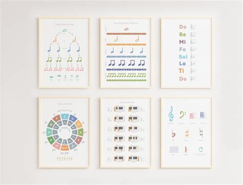 Set Of 6 Music Theory Poster Music Note Value Educational Etsy