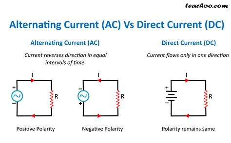 Alternating Current Ac Direct Current Dc Definition