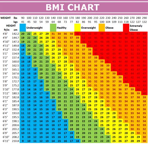 Bmi Calculator Male Large Frame - Aljism Blog