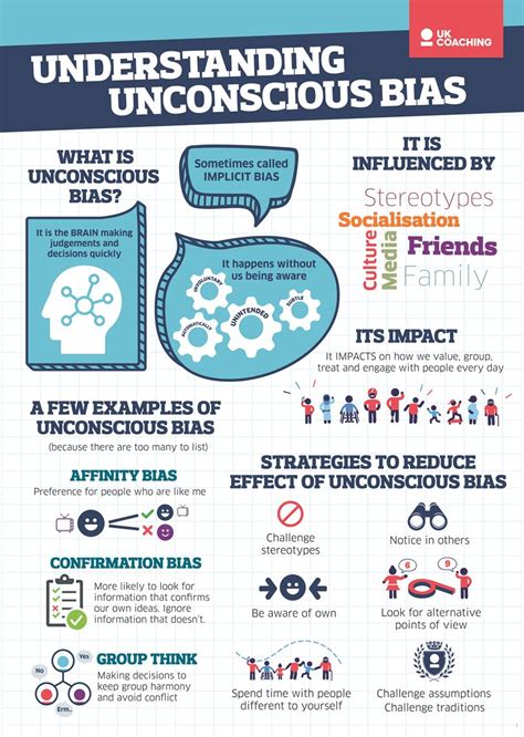 Top Six Workplace Biases Workplace Bias Infographic