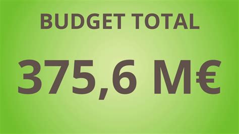 All br1m up & increased. Budget 2017 - YouTube
