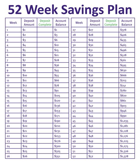 13 Best Printable 52 Week Saving Chart