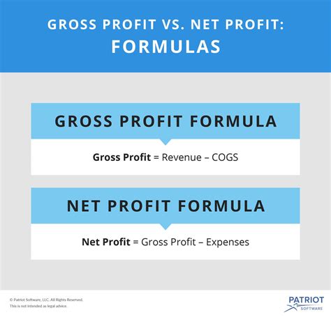 Gross Profit Vs Net Profit Definitions Formulas And Examples