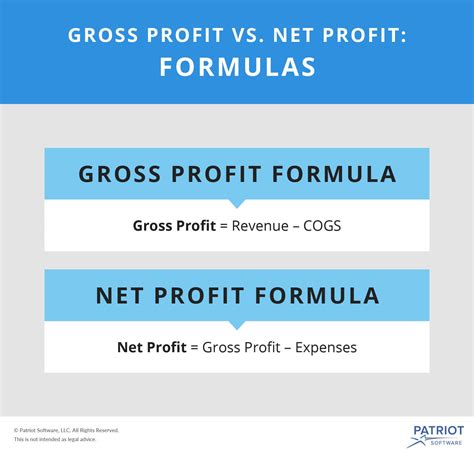 For example, suppose your computer repair service generated $22,000. Gross Profit vs. Net Profit | Definitions, Formulas ...