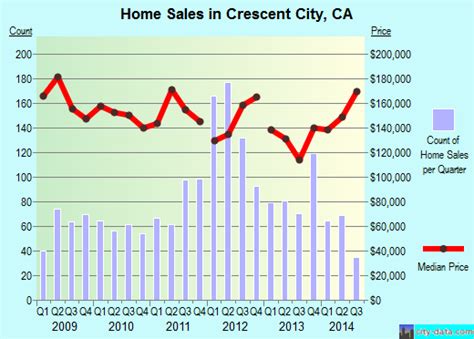 Crescent City California Ca 95531 Profile Population Maps Real