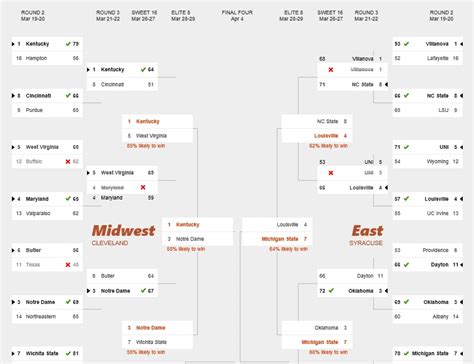 Big Data Meets March Madness Electronic Products