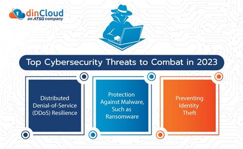 Top Cybersecurity Threats To Combat In 2023 Dincloud