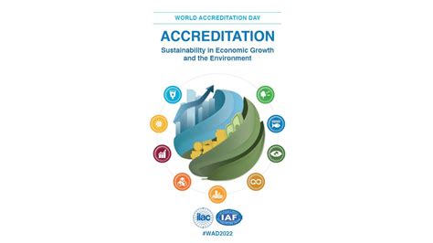 World Accreditation Day 2022 Theme What Is Accreditation Poster