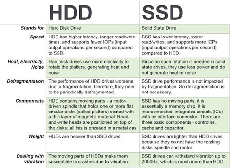 Solid State Drive Ssd Vs Hard Disk Drive Hdd Tyfon Tech Sdn Bhd