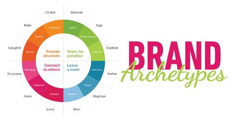 12 Brand Archetypes For Business Growth Creatives