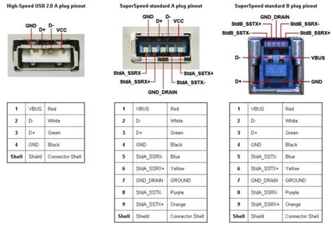 Usb Pinout Diagram Best Diagram Collection