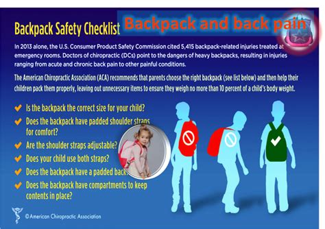 Back To School Tips On Proper Backpack Fitting Shimer Chiropractic