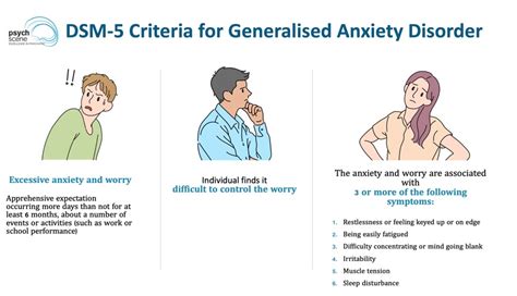 Generalised Anxiety Disorder Diagnosis And Management