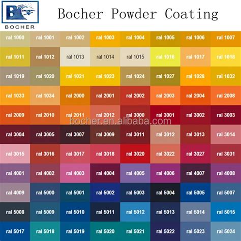 Cardinal Powder Coating Color Chart