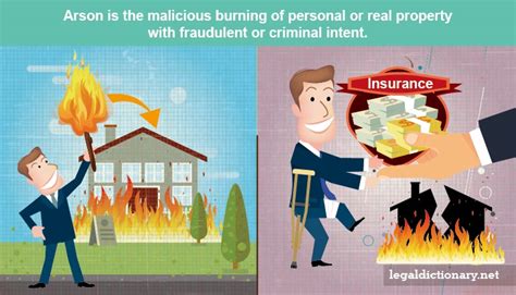 Arson Definition Elements Degrees And Examples