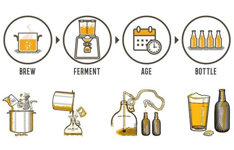 Craft A Brew The Ultimate Home Brewery Set