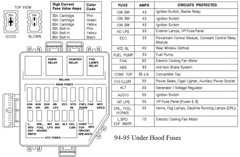Thank you for the information. Fuse Panel Diagram 95 F 150 - Wiring Diagram