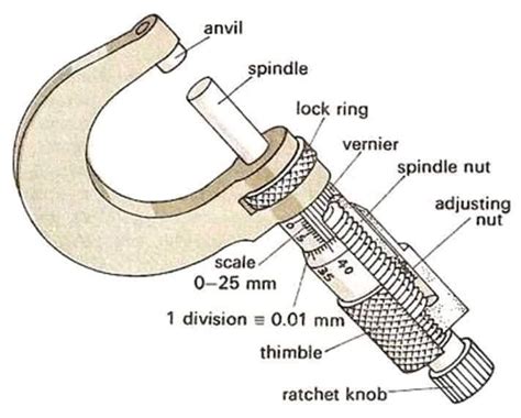 Micrometers 😮⚙️🛠🔩💥⚡️ ——————————————————————— ️follow Our Account And