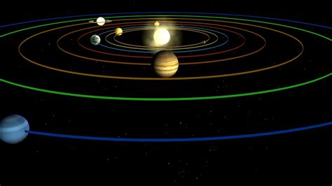 Rotation Of Planets In Our Solar System