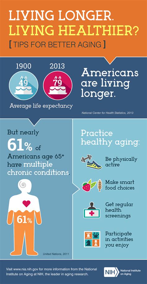 healthy tips for 2022 living longer living healthier tips for better aging infographic cekblog