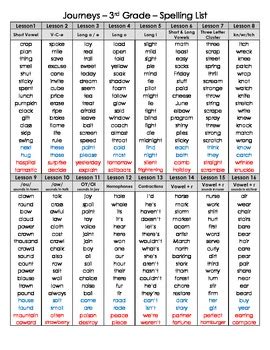 On thursday, students practice spelling words in class and each. 3rd Grade Journeys Master Spelling List 2012 - 3 different versions