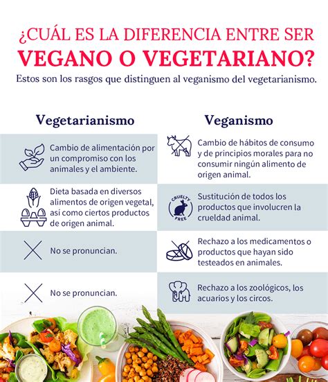 Ventajas Y Desventajas Nutricionales De Ser Vegano O Vegetariano By
