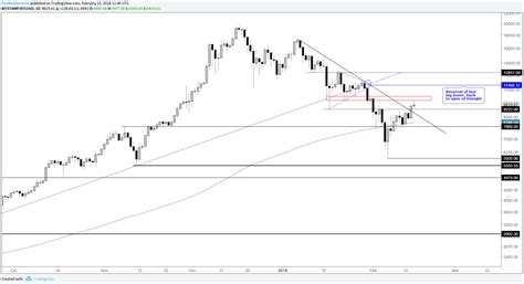 The real reason #bitcoin is moving…this chart tells the whole story with a little bit of printing too… btc to ltc chart - Bamil