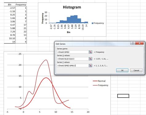 Advanced Graphs Using Excel Historgrams And Overlayed Normal Curves