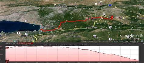 Maybe you would like to learn more about one of these? Hiking Hellas: ΚΙΘΑΙΡΩΝΑΣ (ΒΙΛΙΑ - ΑΙΓΟΣΘΕΝΑ - ΠΟΡΤΟ ΓΕΡΜΕΝΟ)