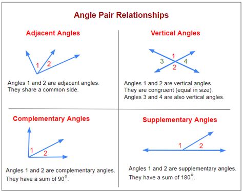 Finding Angles Examples Solutions Videos Worksheets