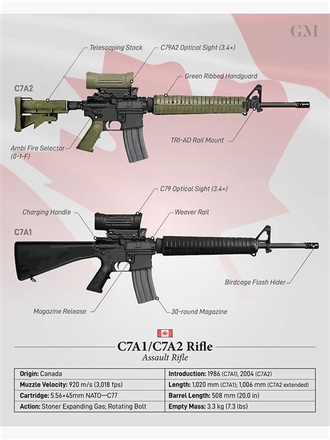 C7a2c7a1 Canadas Service Rifle Sticker For Sale By Nothinguntried