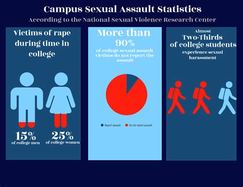 Sexual Assault Stats Part Tcu