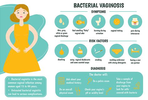 Bacterial Vaginosis Bv Causes Signs Symptoms Treatment Sexiz Pix