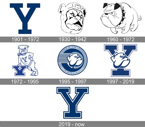 Yale Logo Png