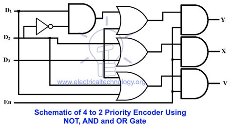 Binary Encoder Construction Types And Applications