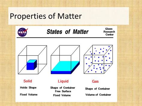 Ppt Properties Of Matter Powerpoint Presentation Free Download Id