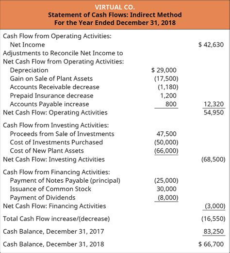 Cash Flow Statement Template Indirect Method Hq Template Documents