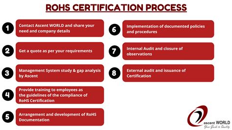 Rohs Certification Consultants In India Ascent World