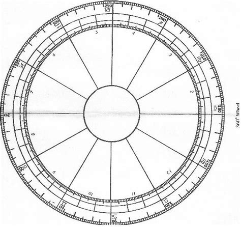 33 Astrology Wheel With Degrees Astrology Today