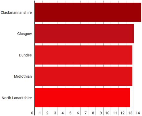 Scotlands Most Dangerous And Safest Places To Live Uncovered As Stats