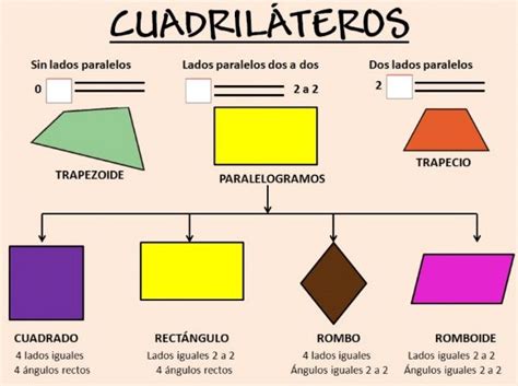 Los CuadrilÁteros Tarjeta De Repaso Aula Pt Cursos De Matematicas
