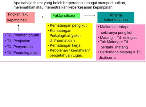 Maybe you would like to learn more about one of these? Pembangunan Diri: BAb 3 Kepimpinan dan Kerja Berpasukan