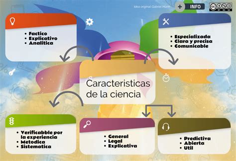 Caracteristicas De La Ciencia