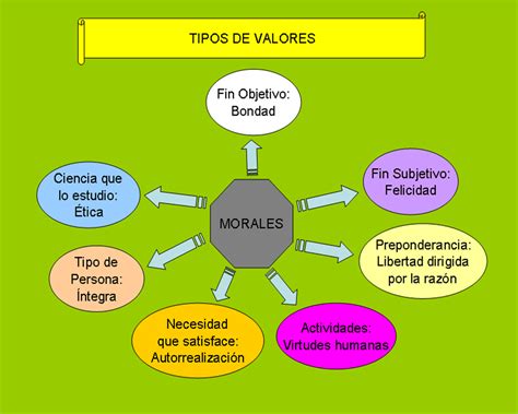 Esquema De Valores ¡fotos And Guía 2021