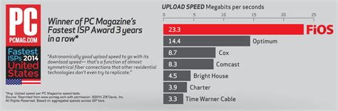 Scroll to the bottom of that page until you see three options in the segment titled 'from the network more. Get the Scoop on Verizon FiOS - Manhattan with a Twist