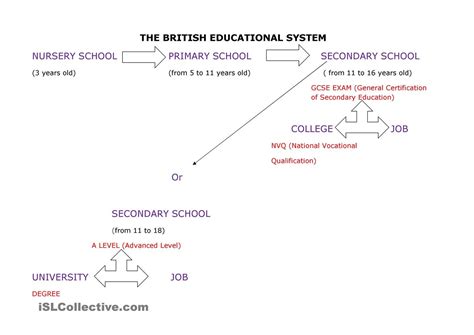 The British School System British Schools School System Education