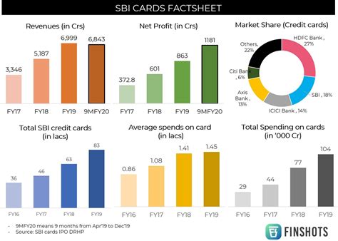 Maybe you would like to learn more about one of these? SBI Card IPO | Things You Should| How to Apply? (2020)