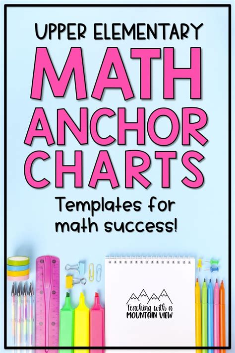 Tips And Templates For Creating Math Anchor Charts And Quick Reference
